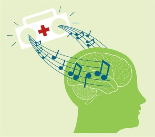 Music Therapy - The Power of Music